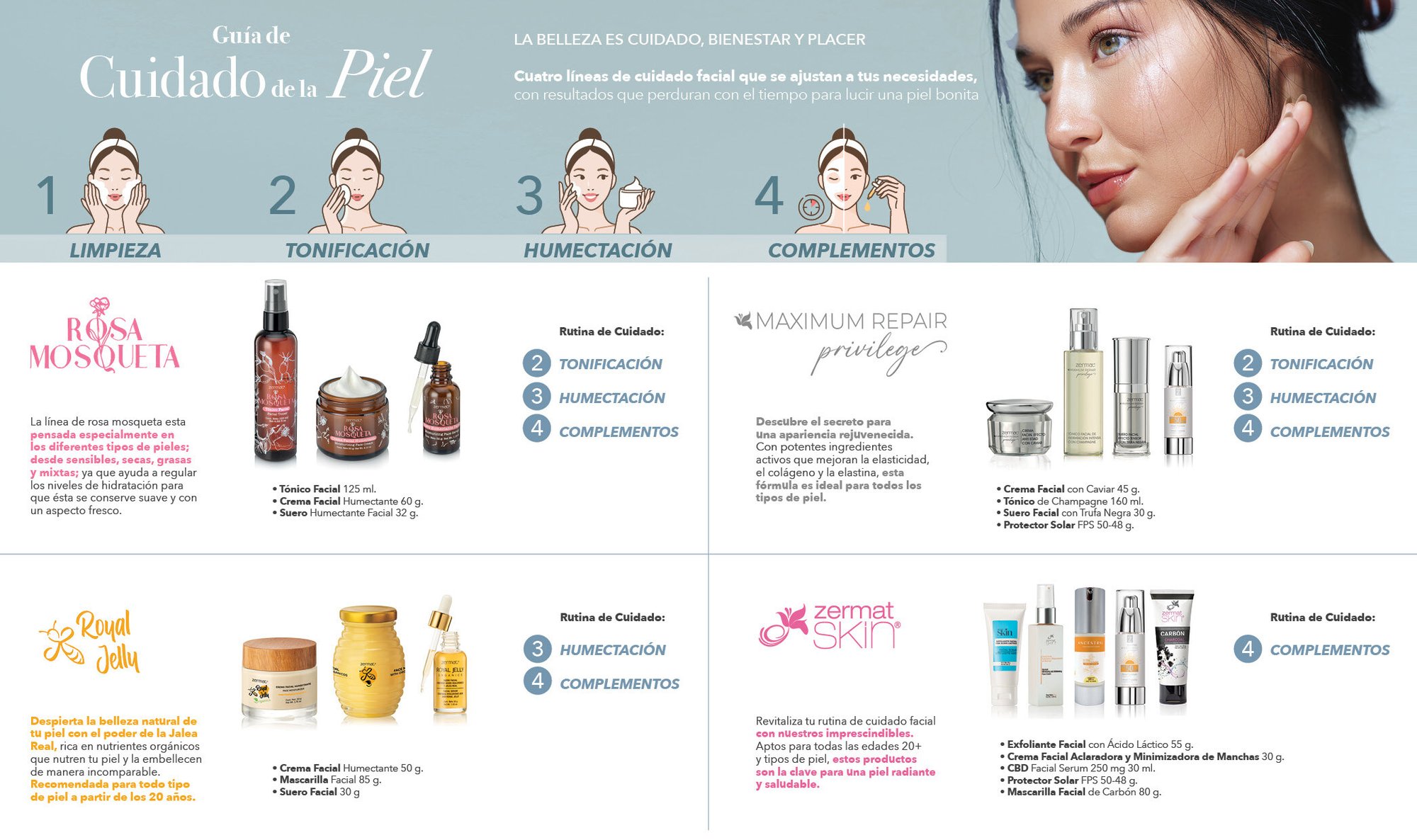 Guia Skin Care SPRING-SUMMER 25