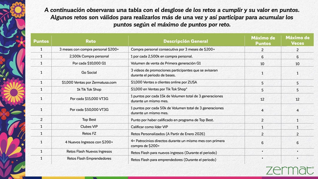 Bases_Xcaret-2026-3